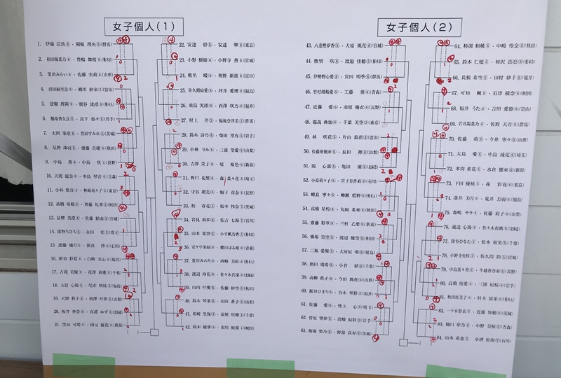 第9回 東日本小学生選抜 ソフトテニス大会（個人戦）結果