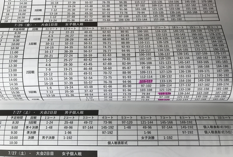 2019年　全日本小学生選手権大会結果（個人・団体戦）