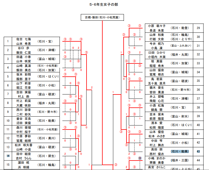 mikuni.jstc